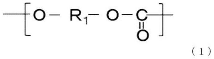 coating composition