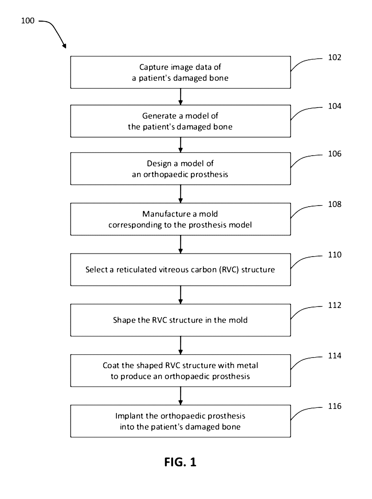 Patient-specific manufacturing of porous metal prostheses