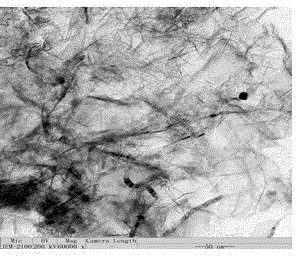 Method for preparing nitrogen-doped graphene with combustion synthesis method