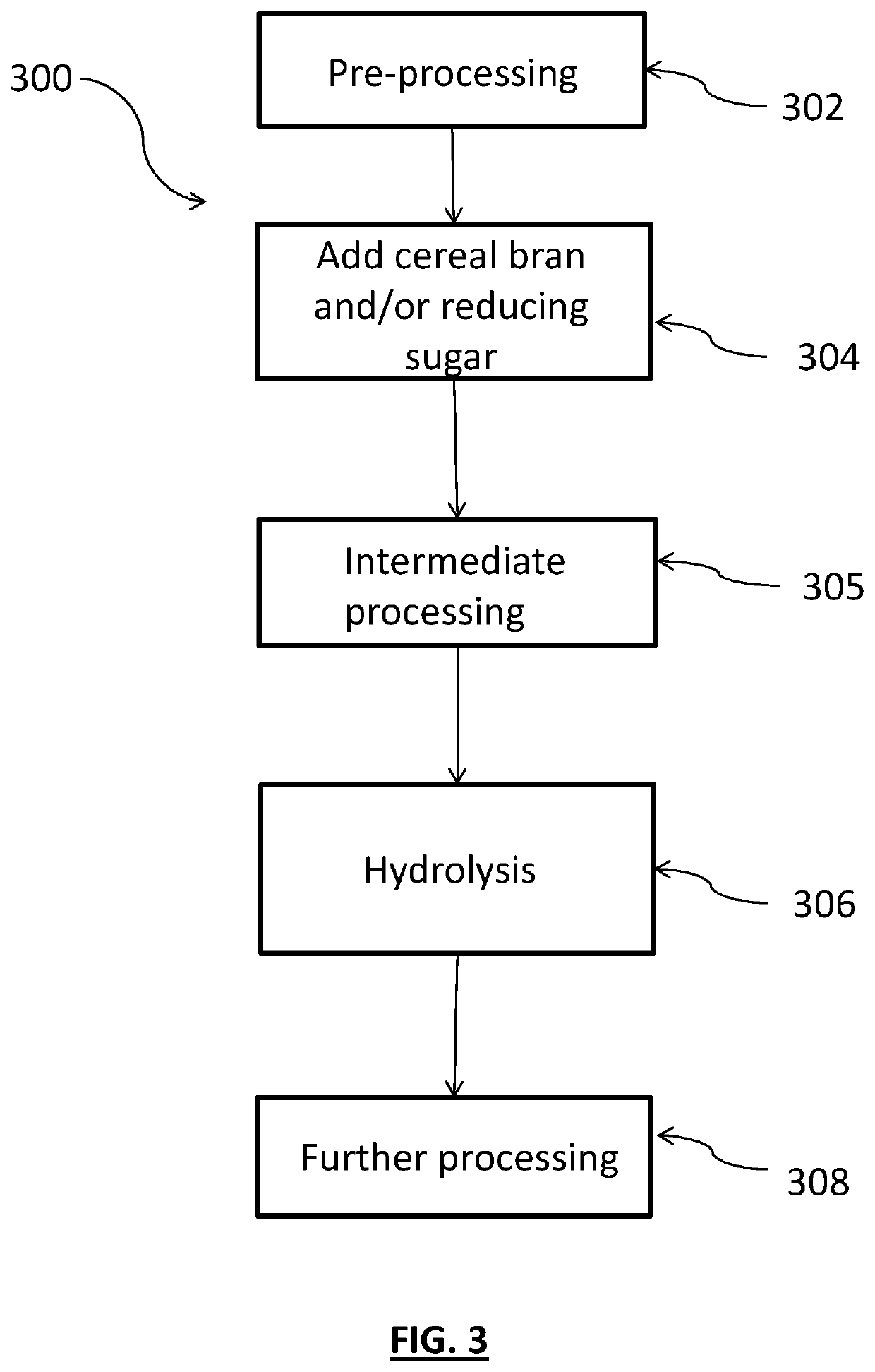 Methods for producing feather-based food products