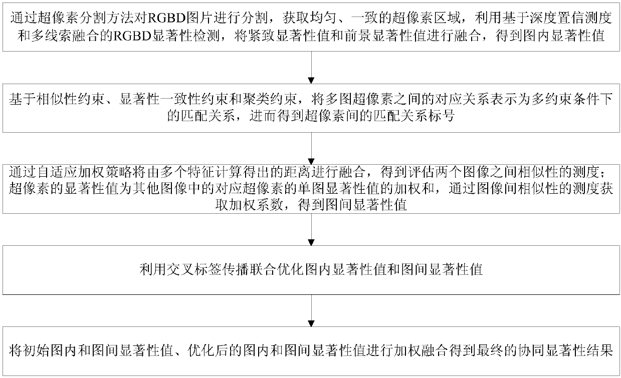 Cooperative significance testing method