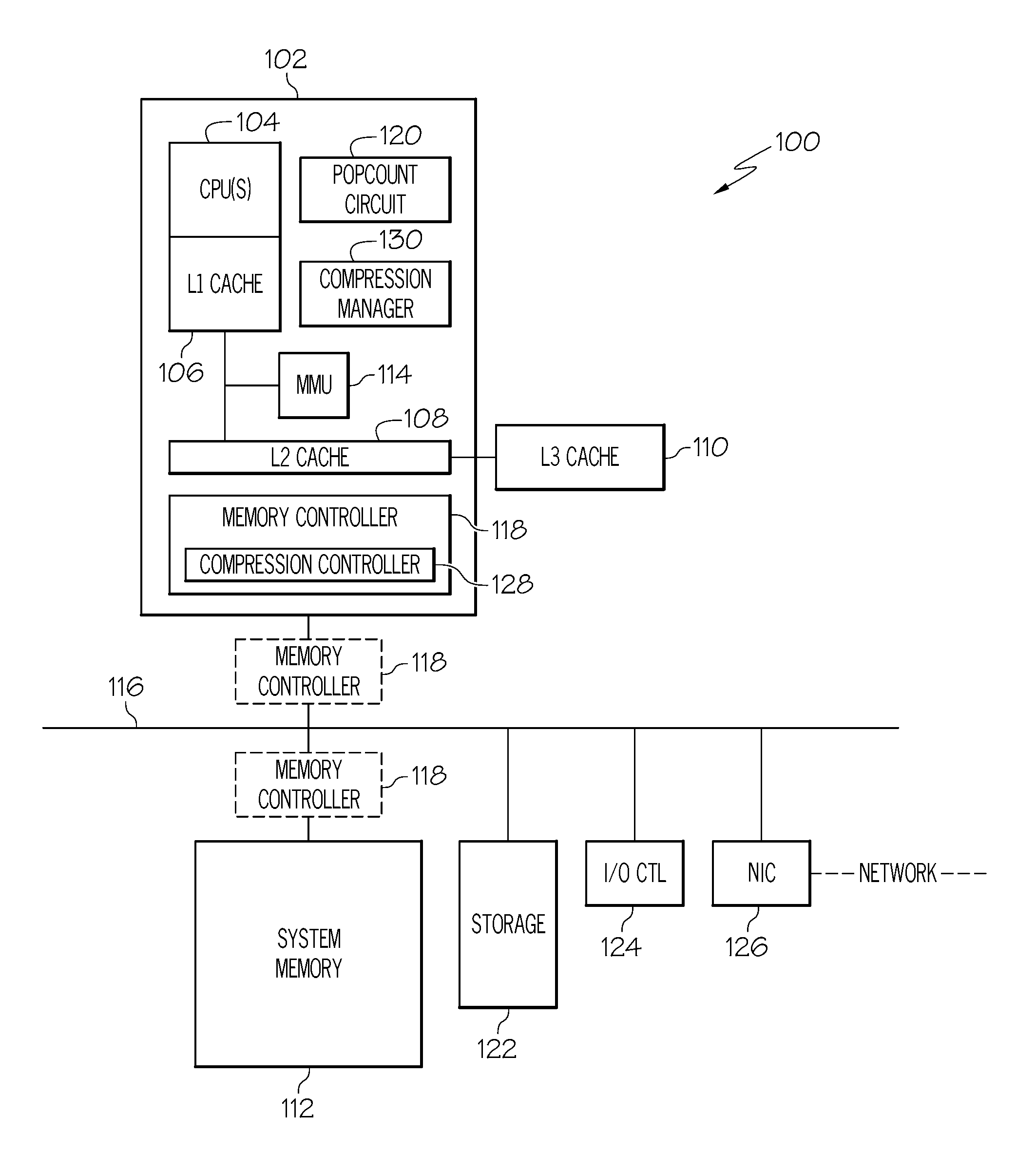 Compressed memory page selection based on a population count of a dataset