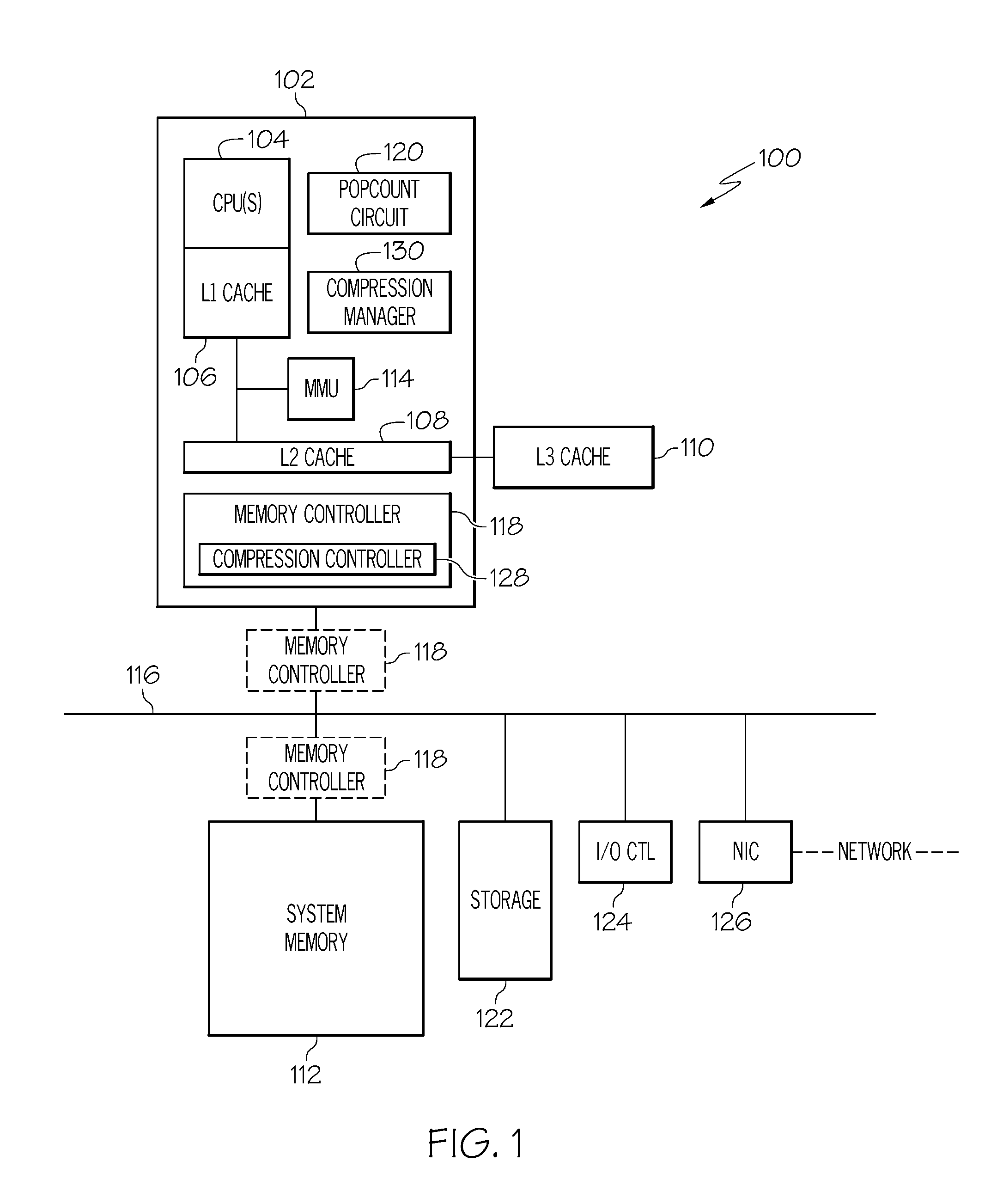 Compressed memory page selection based on a population count of a dataset