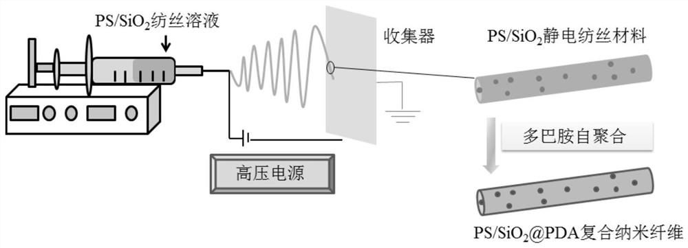 A kind of composite nanofiber online micro solid phase extraction column and preparation method thereof