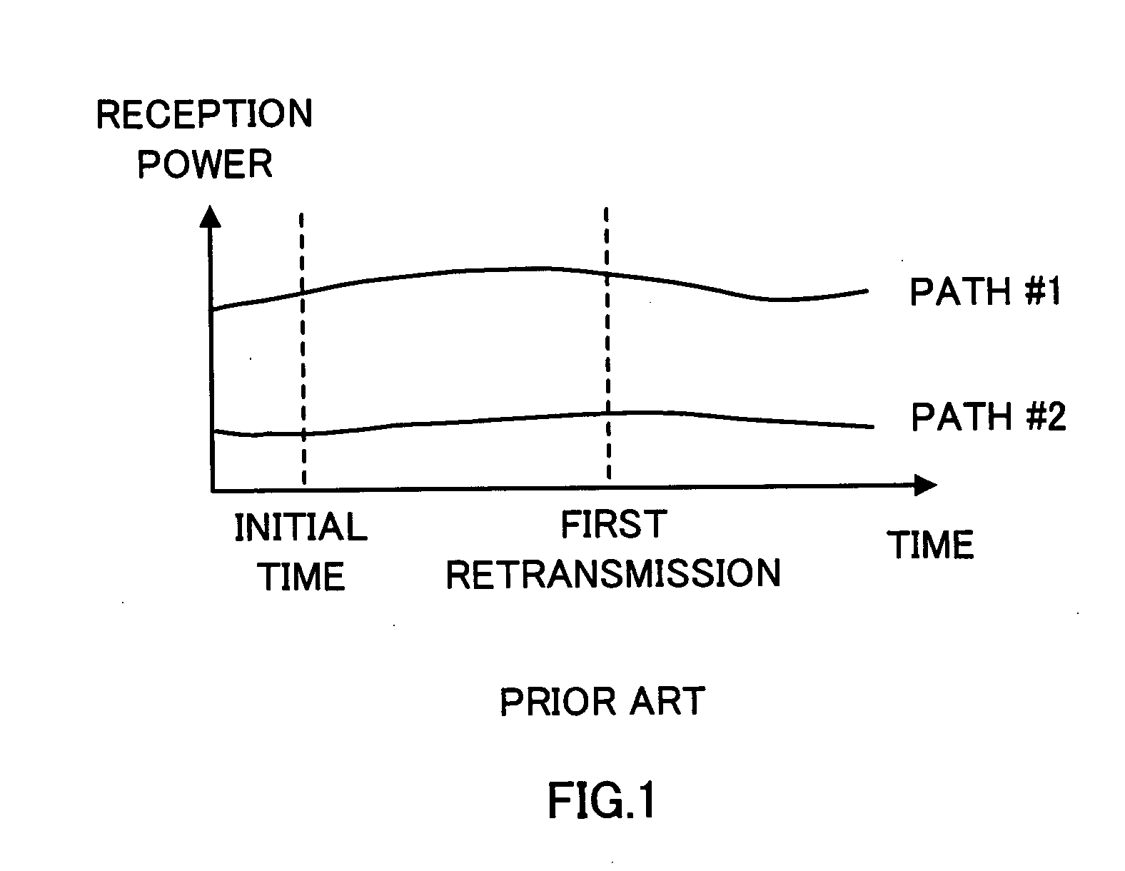 Radio transmission device and radio transmission method