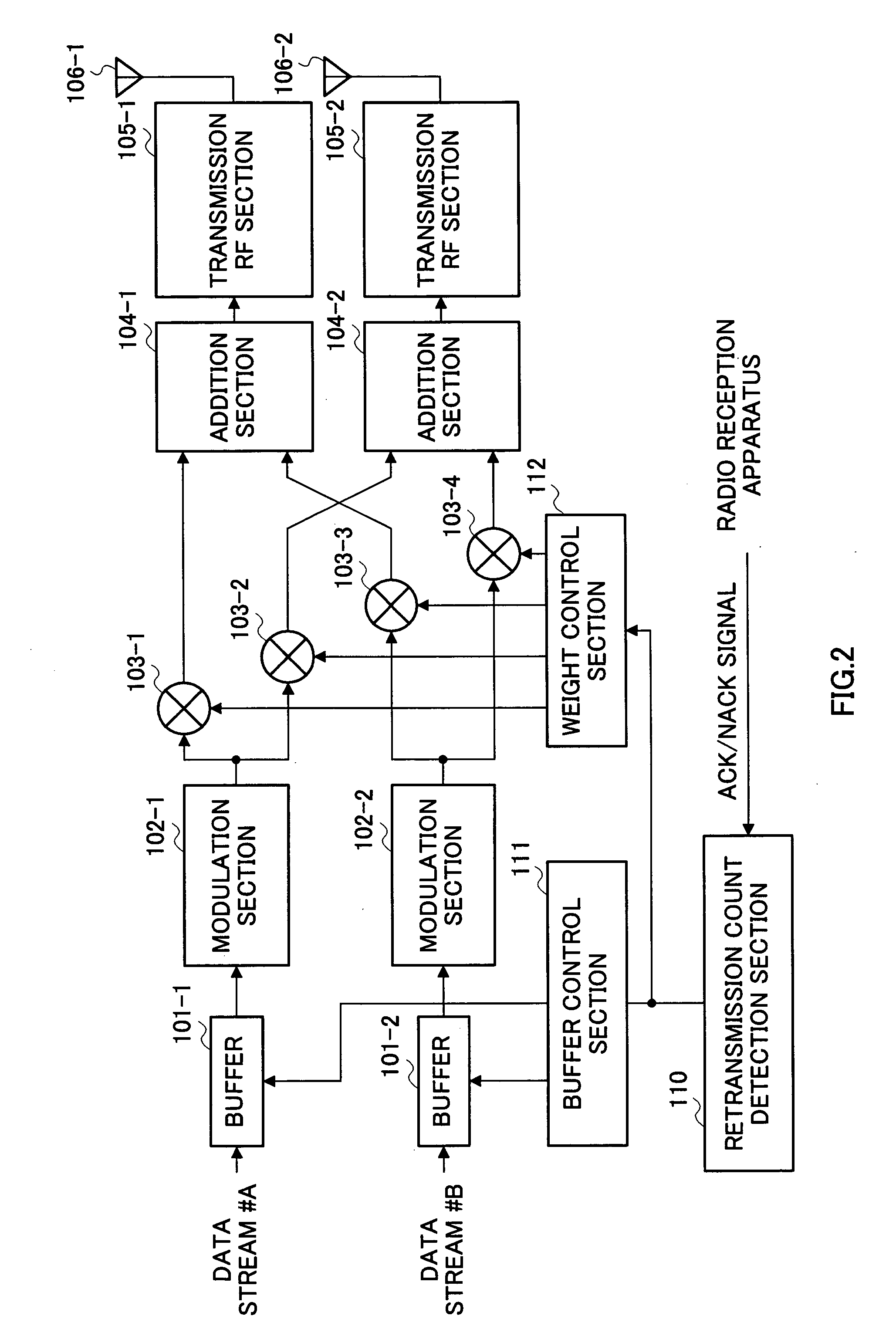 Radio transmission device and radio transmission method