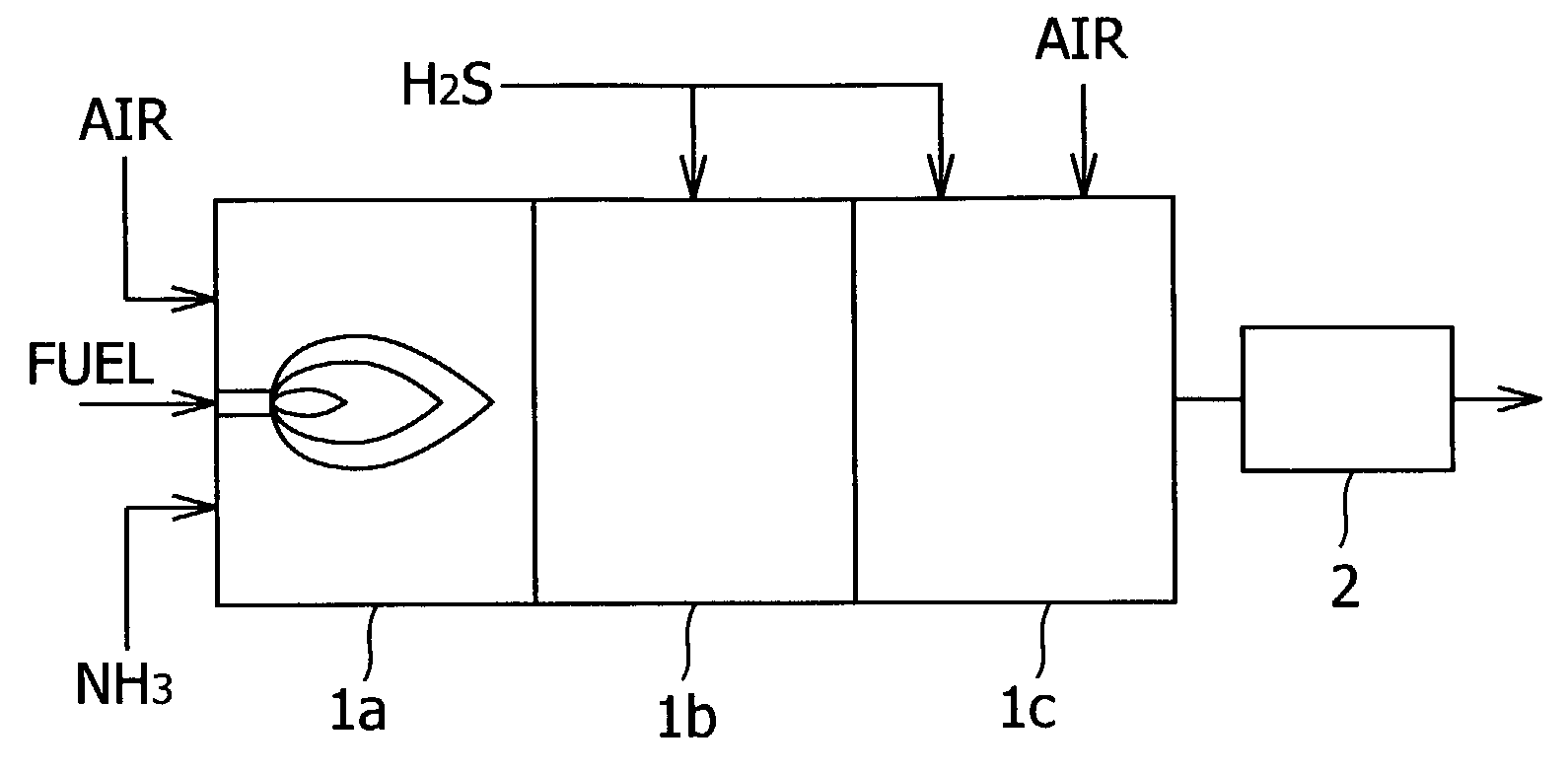 Gas combustion treatment method and apparatus therefor