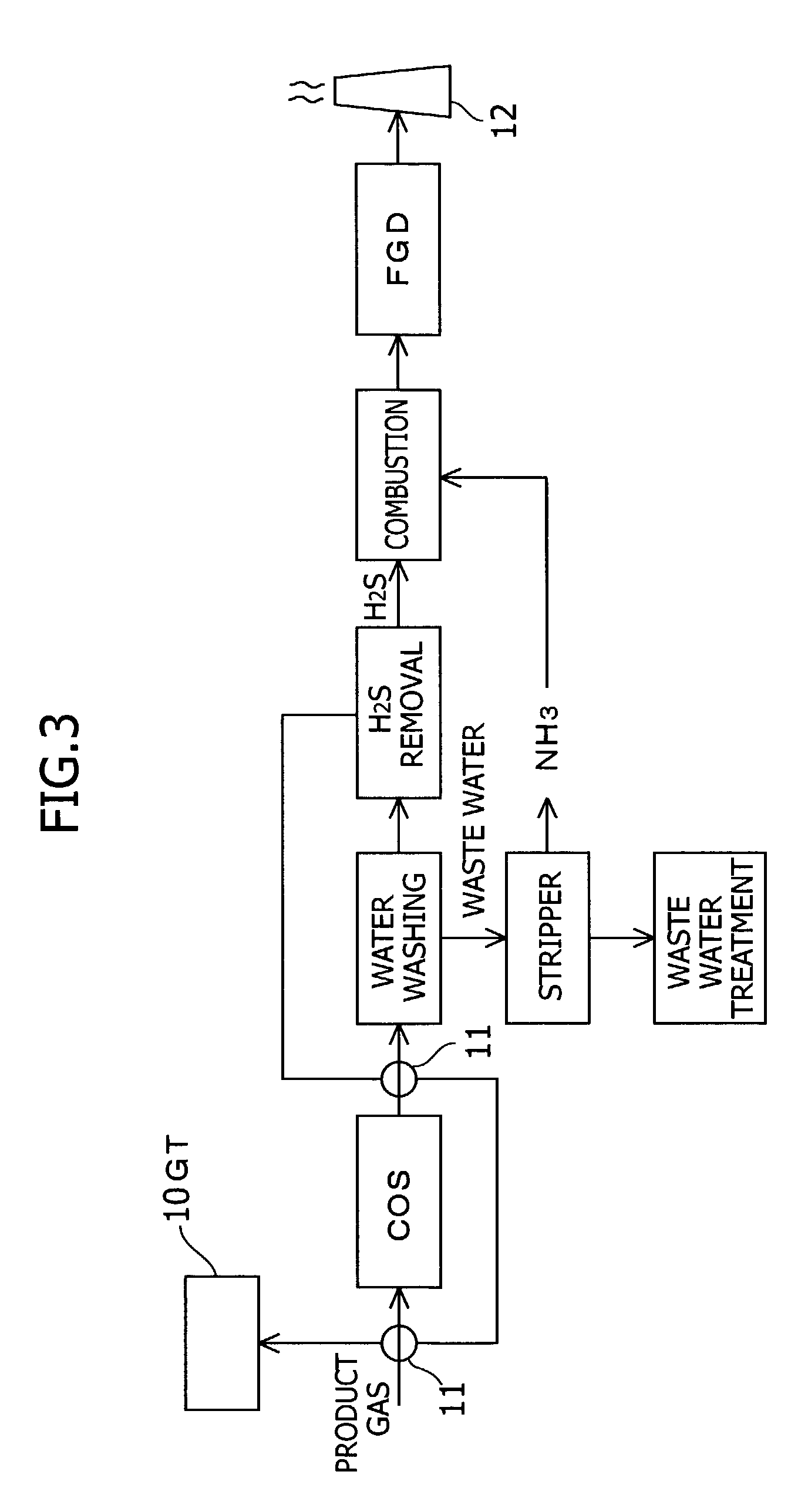 Gas combustion treatment method and apparatus therefor