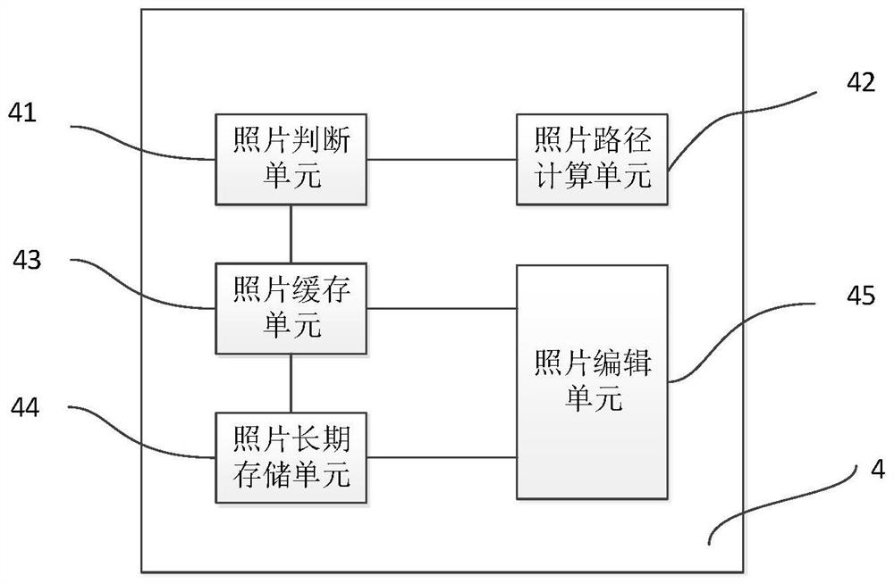 Photo live broadcast system and method with face recognition