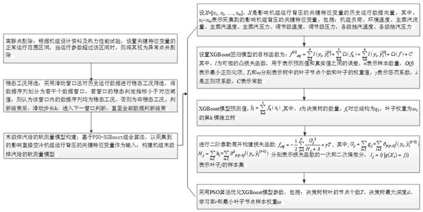 A method for determining the optimal back pressure of direct air-cooled units