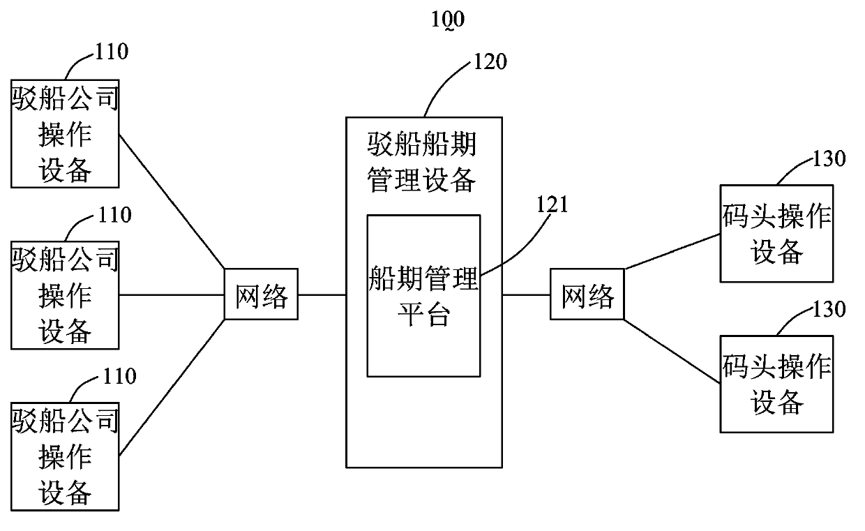 Barge schedule management method and barge schedule management system