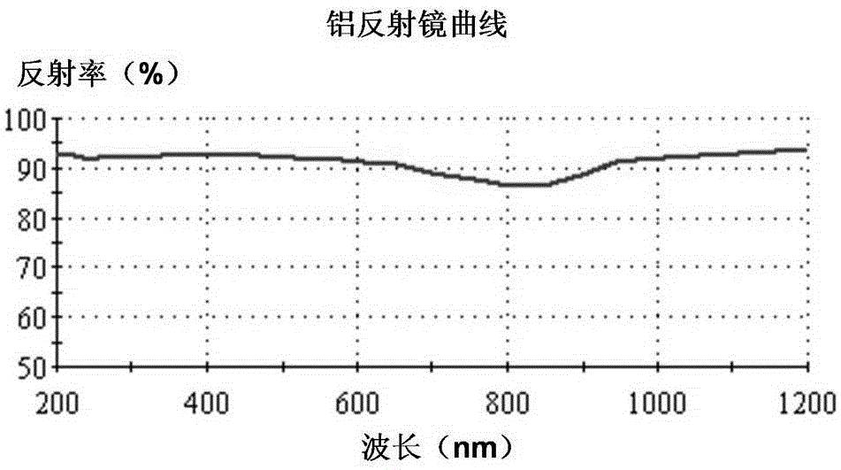 A spectroscopic measuring device