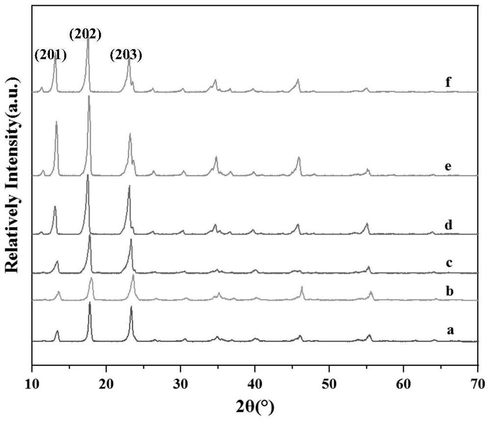 Basic magnesium sulfate whisker with high length-diameter ratio and preparation method thereof