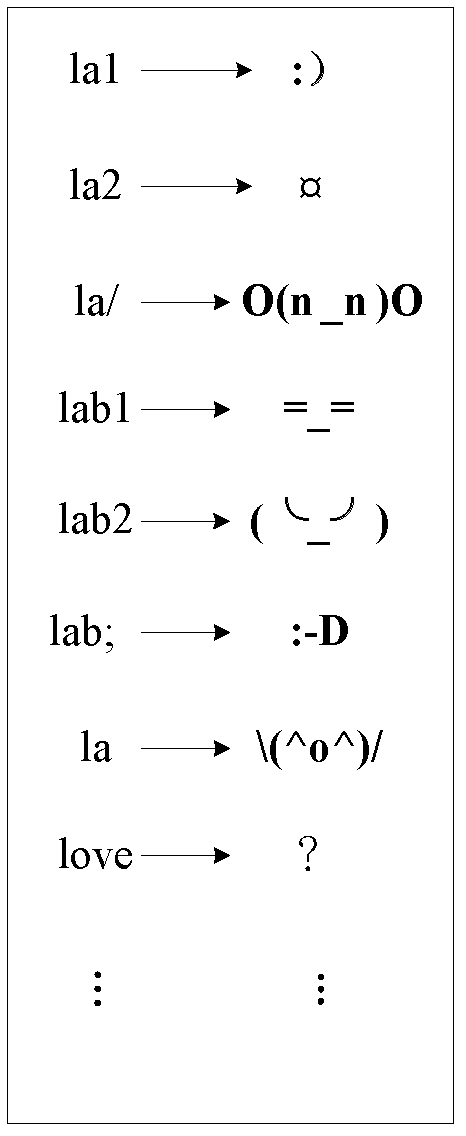 Input method and device