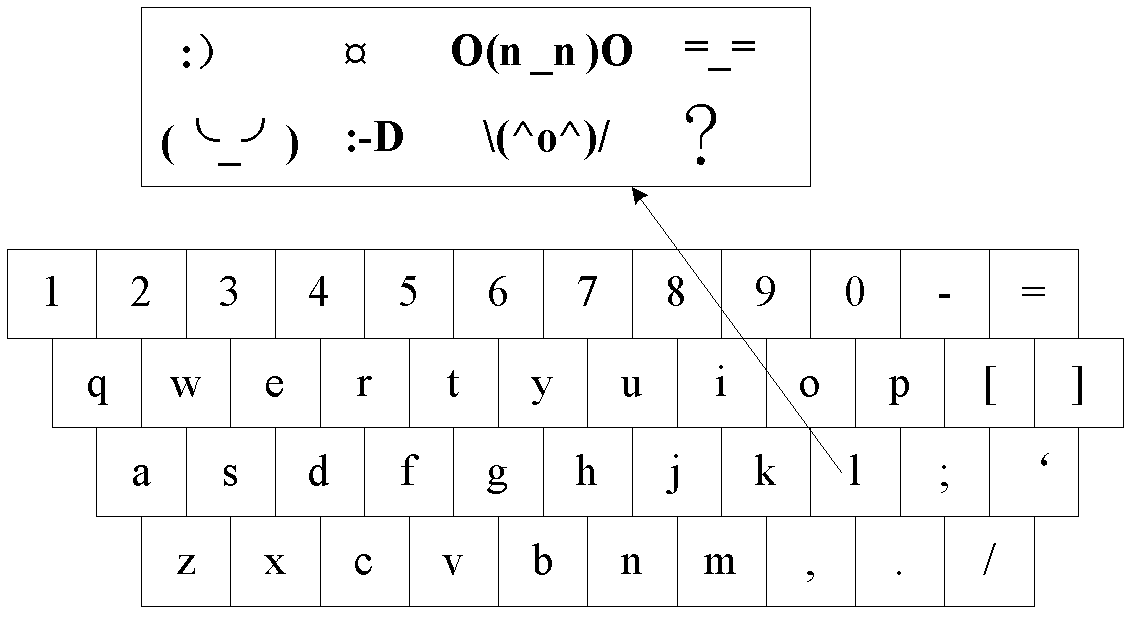 Input method and device