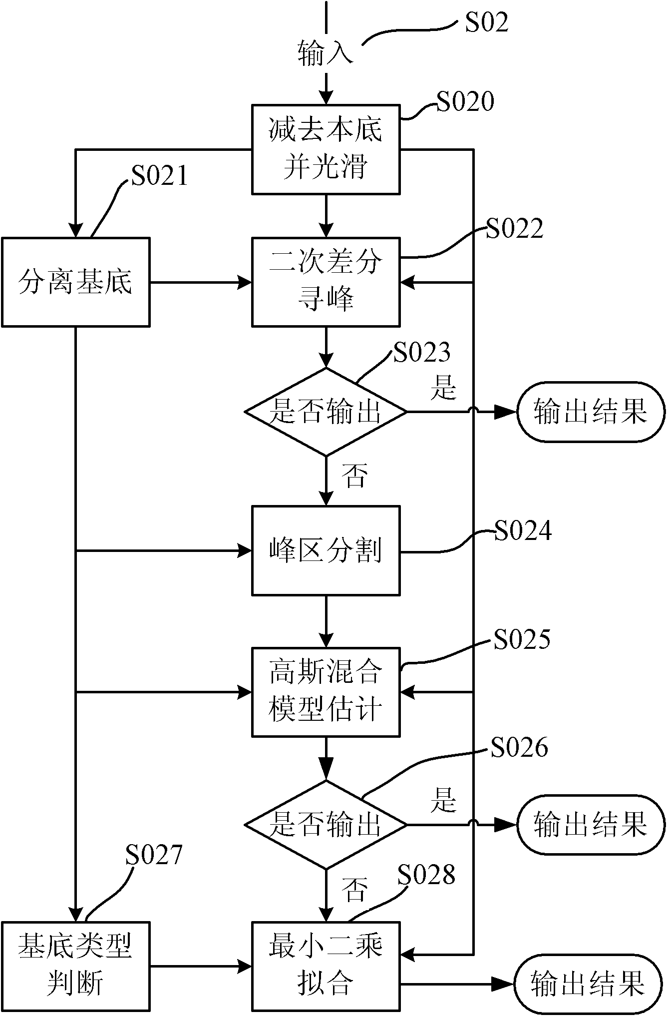 Gamma ray spectrometry radionuclide identification method utilizing multiple detectors