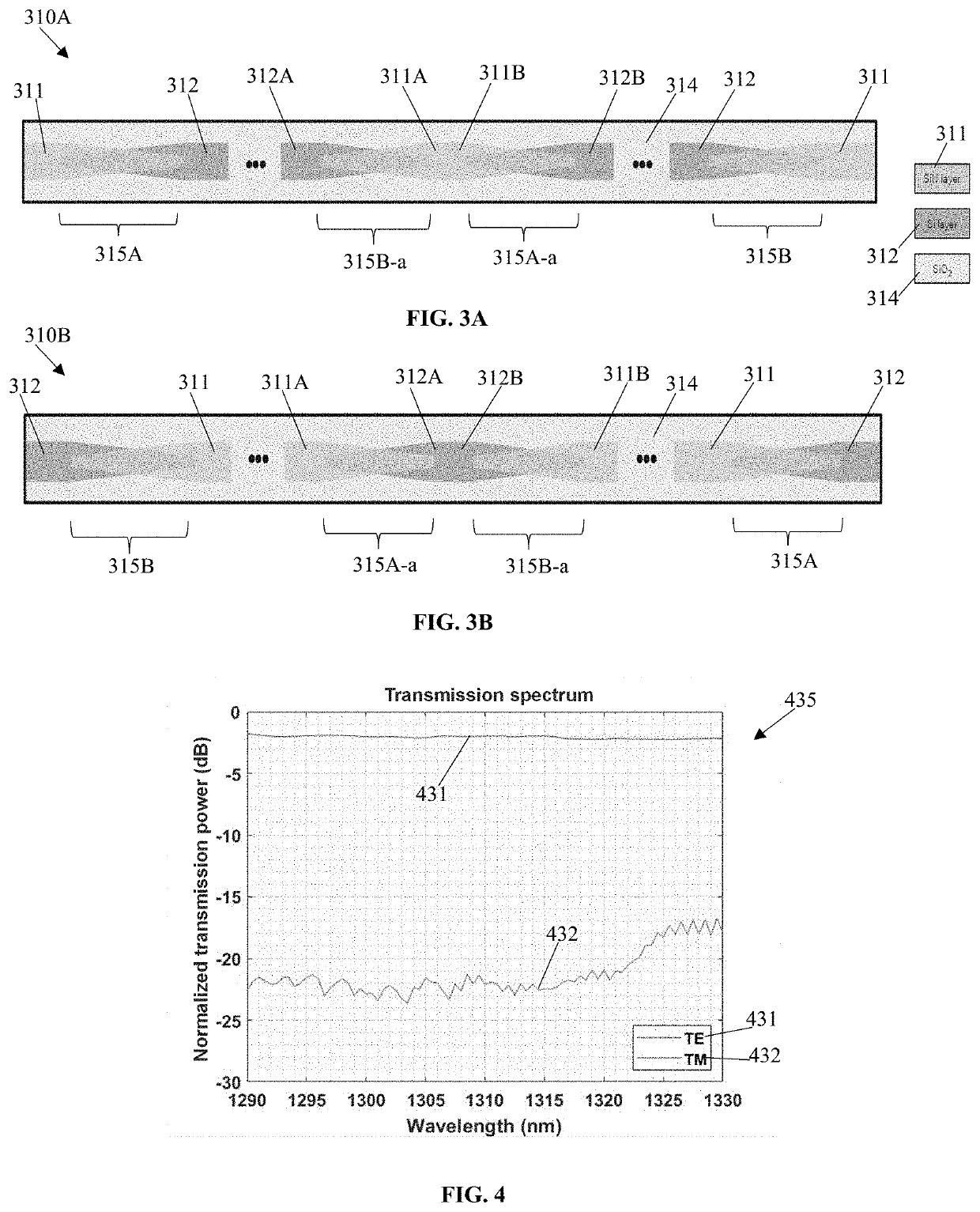 Integrated waveguide polarizer