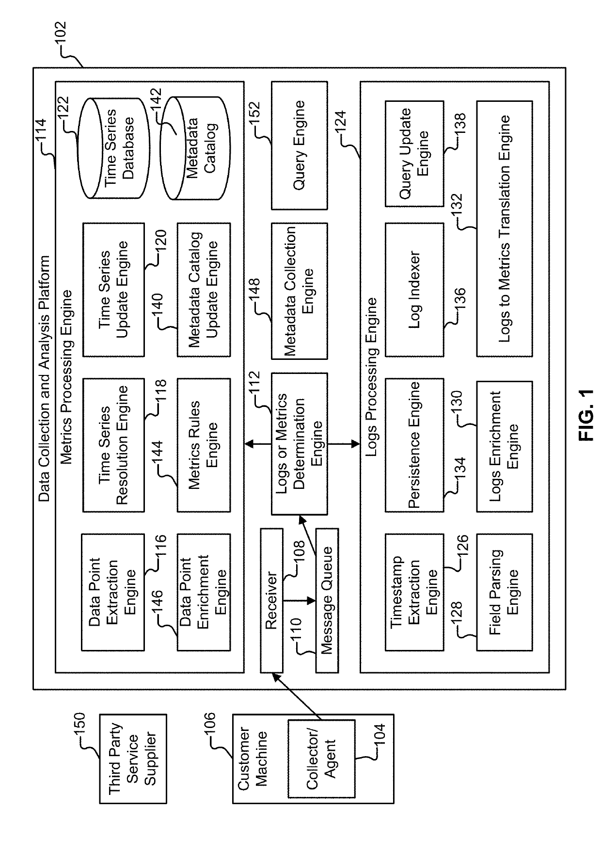 Data enrichment and augmentation