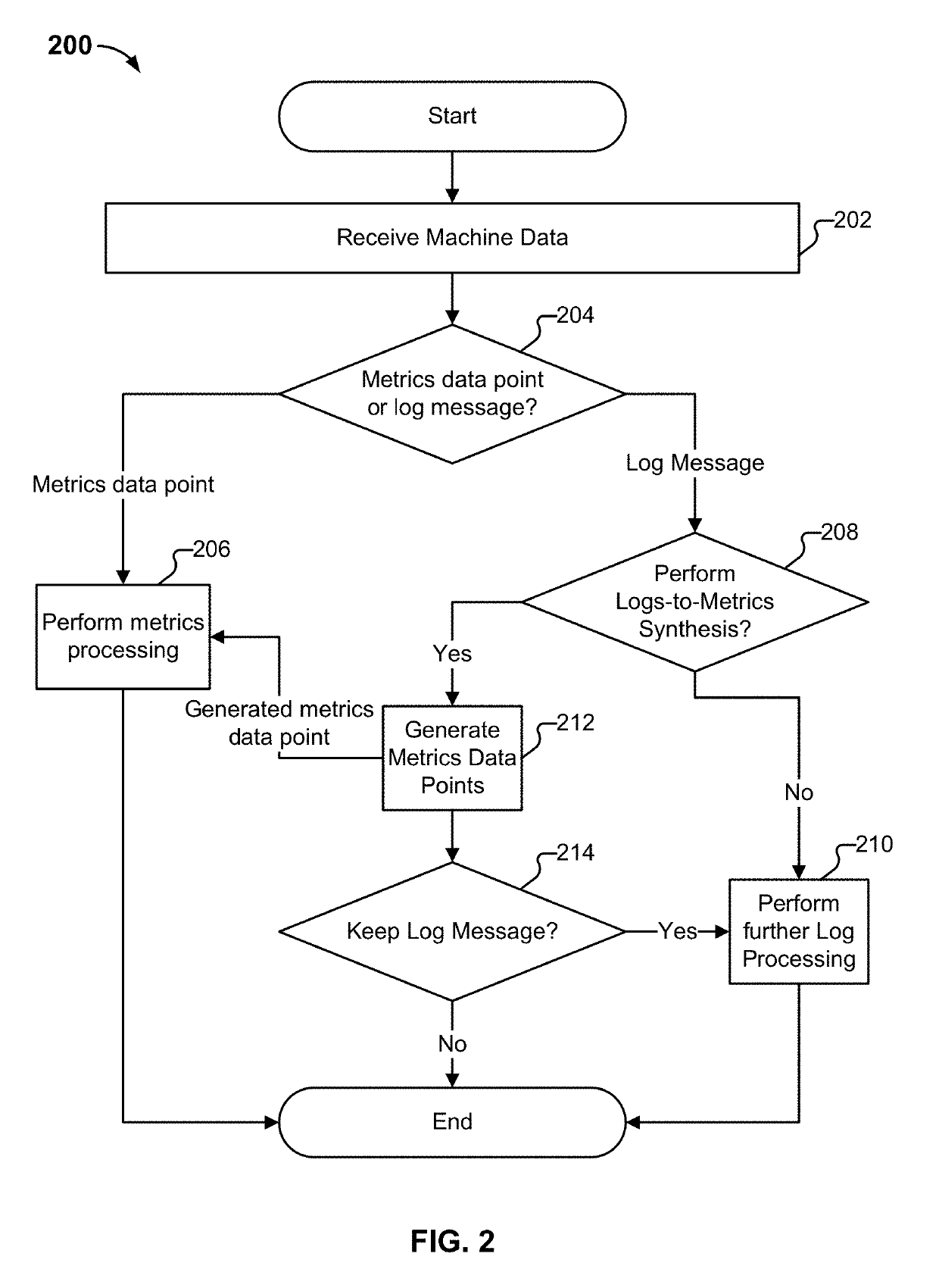 Data enrichment and augmentation