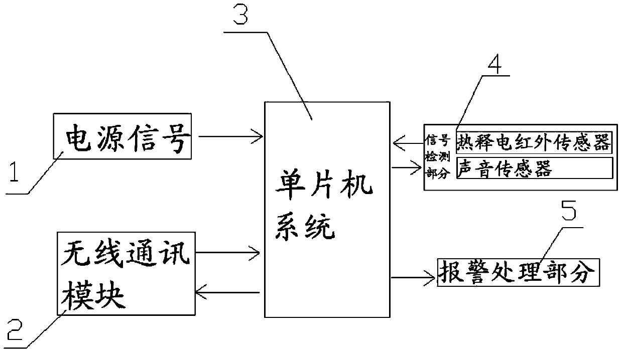 Automatic alarm device for preventing suffocation of children stranded in the car