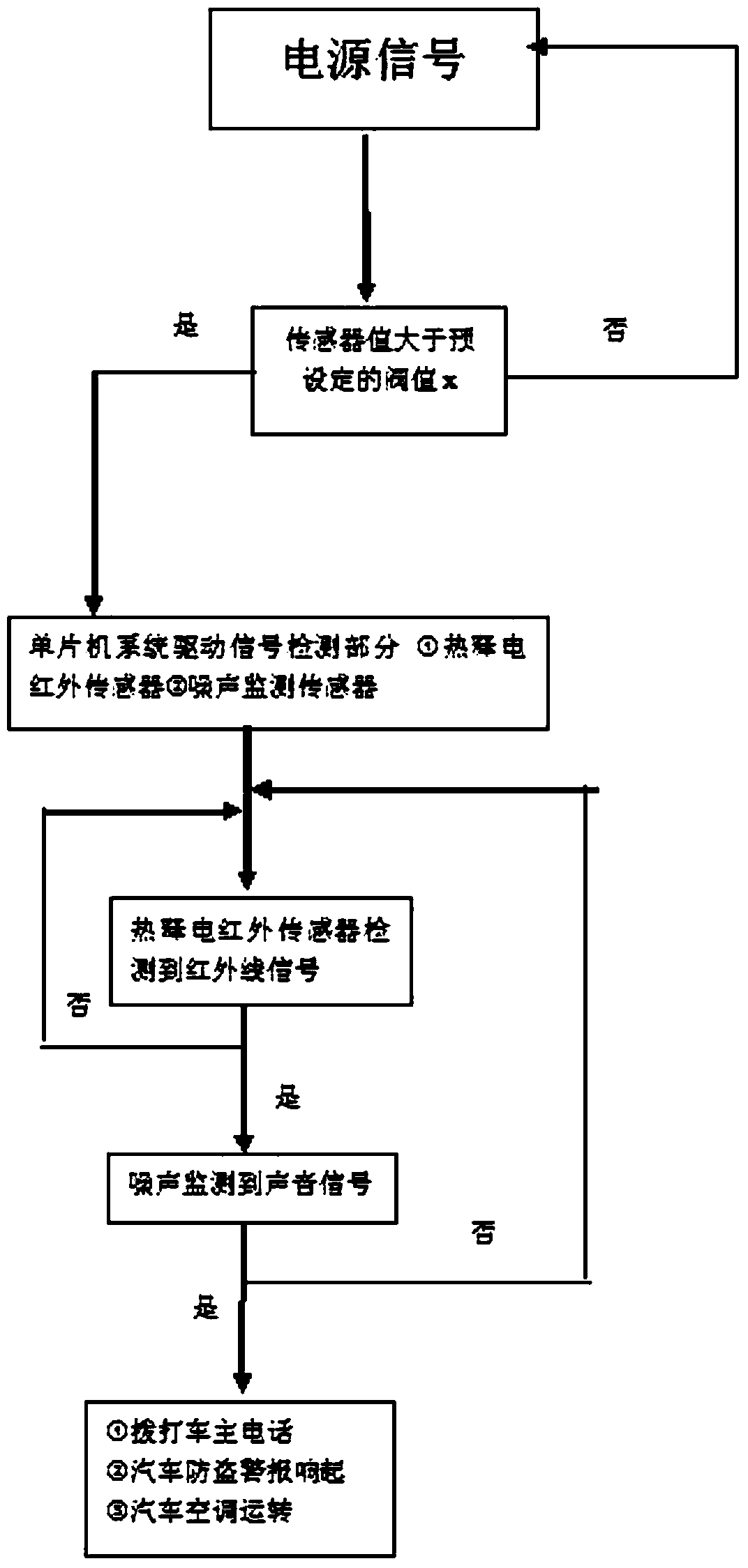 Automatic alarm device for preventing suffocation of children stranded in the car