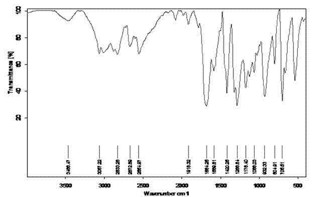 Method for preparing aluminium benzoate from calcium-free chromium slag