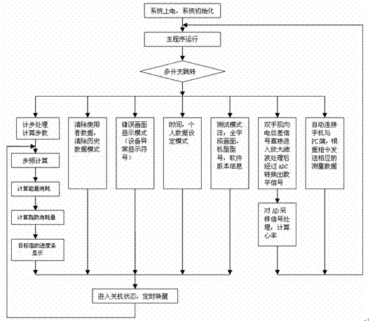 Human motion energy consumption instrument