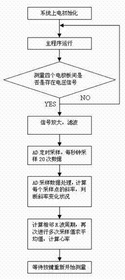 Human motion energy consumption instrument