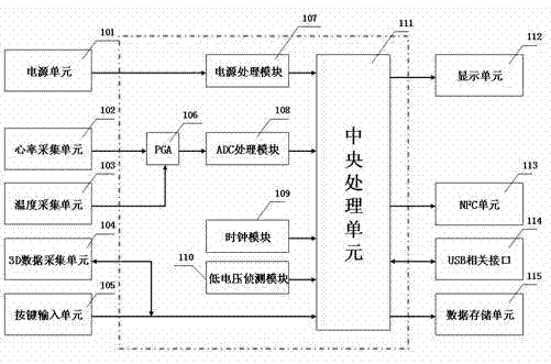 Human motion energy consumption instrument