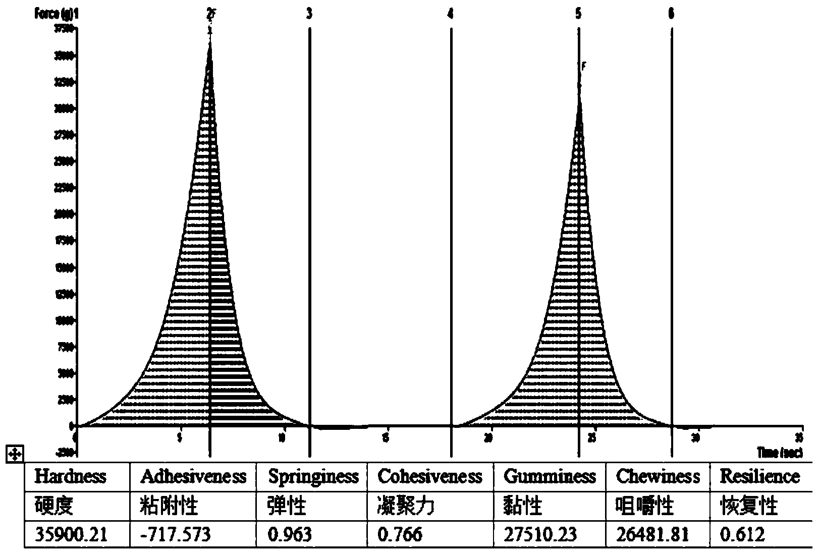 Peach gum slices and preparation method thereof