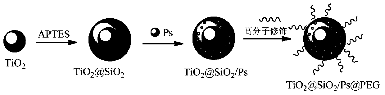 Preparation method and application of titanium dioxide nano composite material