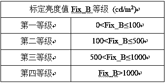 Constant brightness modulation method of OLED microdisplay