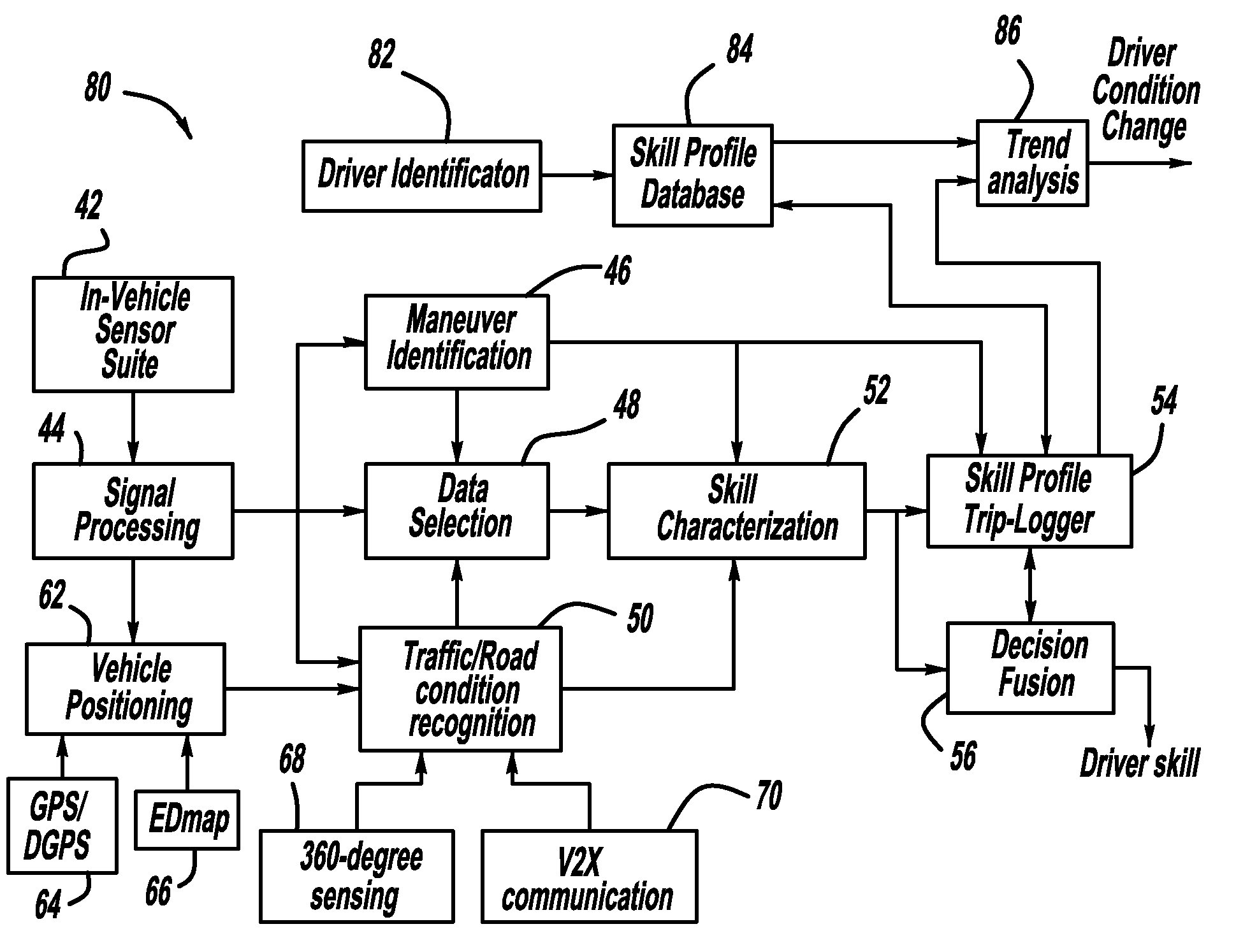 Vehicle stability enhancement control adaptation to driving skill based on curve-handling maneuvers