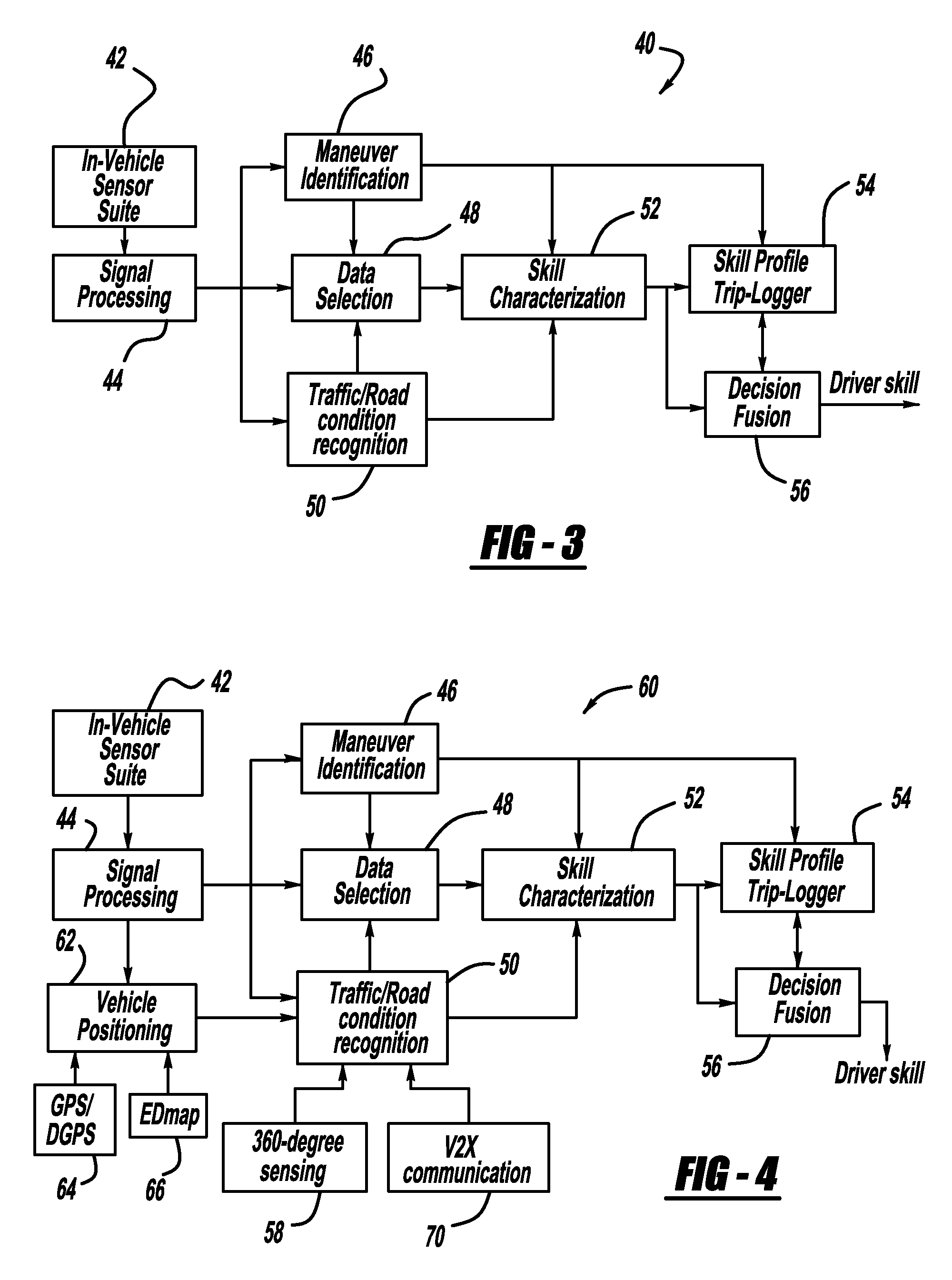 Vehicle stability enhancement control adaptation to driving skill based on curve-handling maneuvers