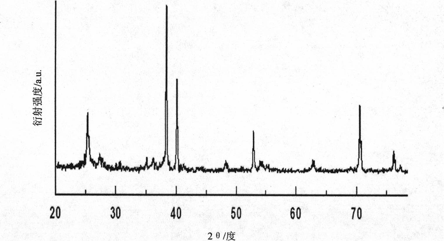 Titanium dioxide photocatalysis composite film and preparation method thereof