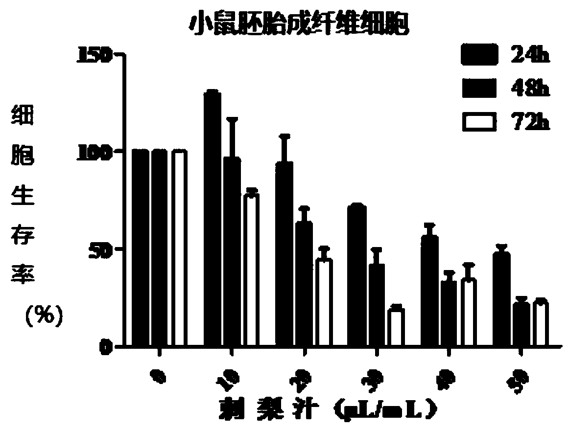 Application of rosa roxburghii or rosa roxburghii extract in preparation of drug or health care product for preventing and treating pulmonary fibrosis