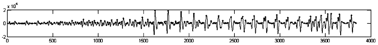 Method and device for measuring blood pressure