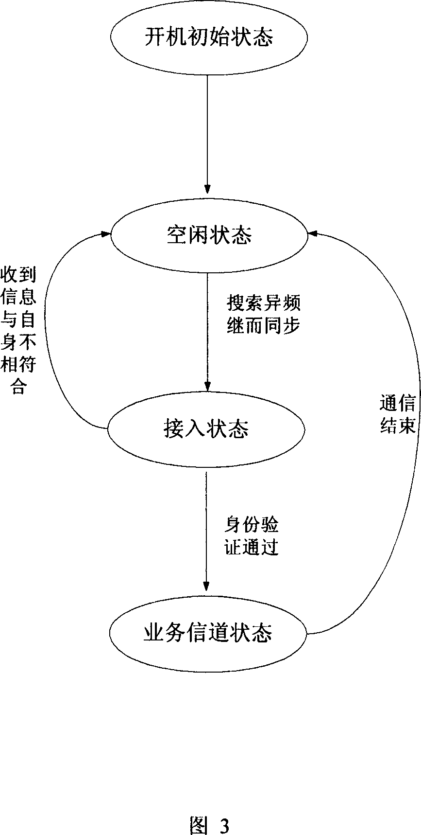 2.4G public frequency band digital visual interphone and method to process audio image