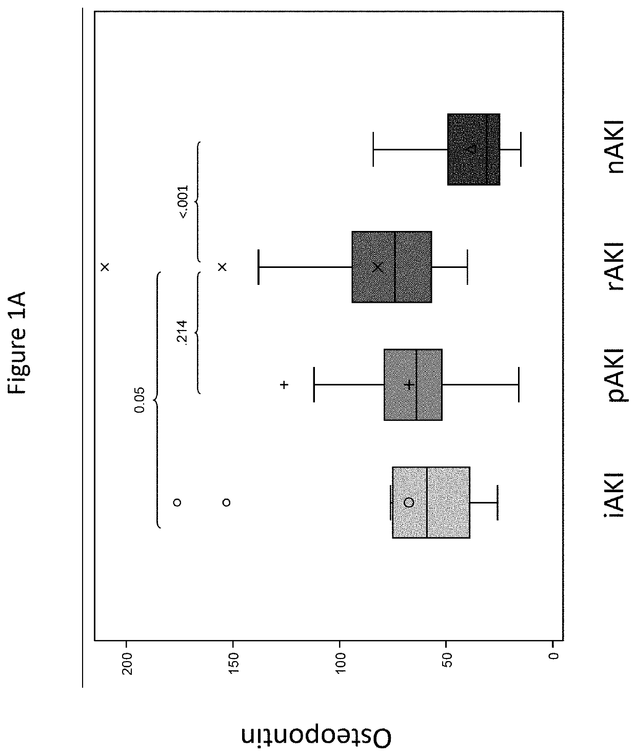 Discovery and validation of an early post-transplant biomarker predictive of chronic kidney disease in liver transplant recipients