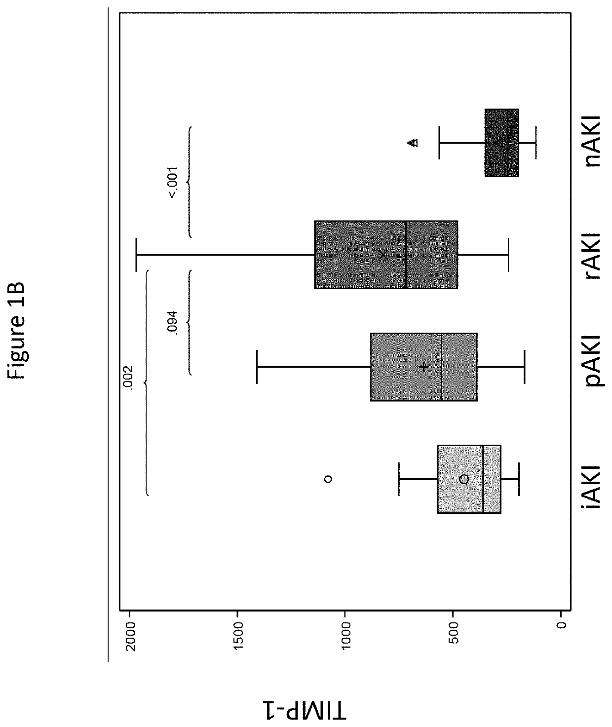 Discovery and validation of an early post-transplant biomarker predictive of chronic kidney disease in liver transplant recipients