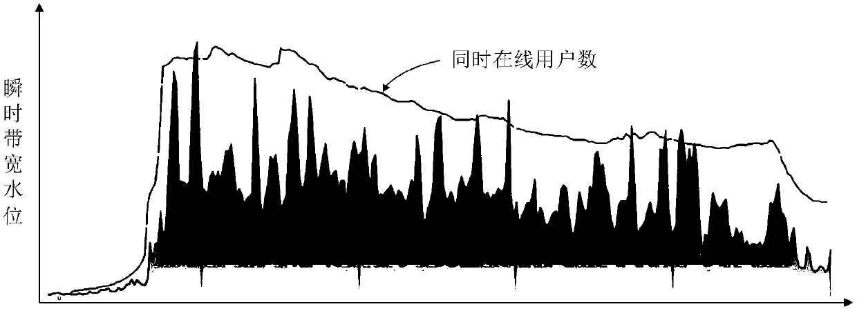 Access control method and device for large-scale live broadcast, and electronic equipment