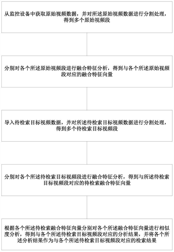 Target retrieval method and device and storage medium