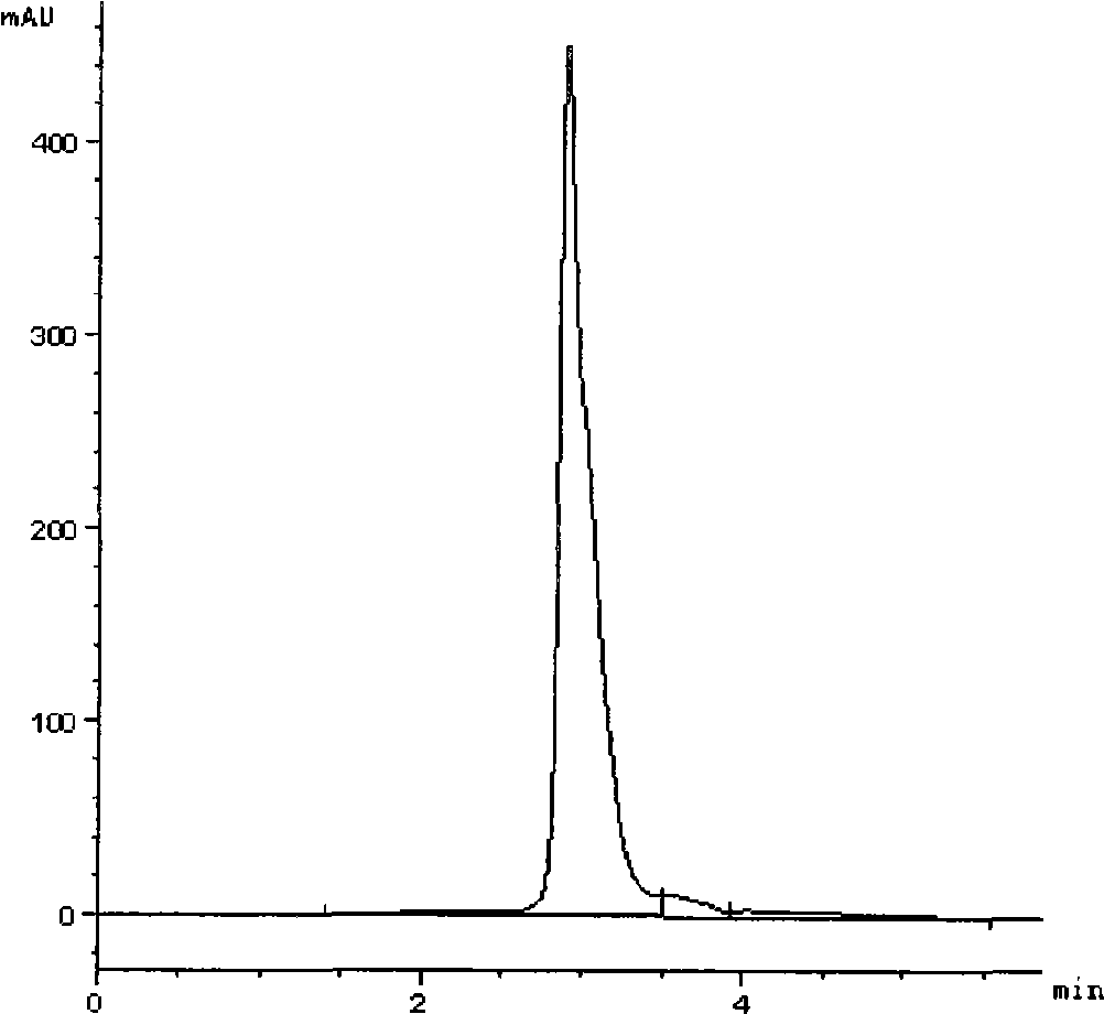 Method for preparing isosteviol and sophorose at the same time