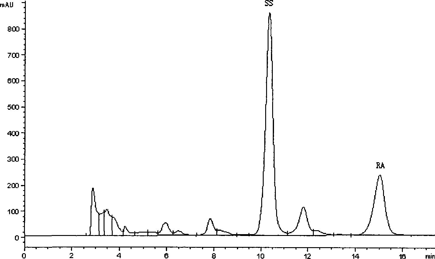 Method for preparing isosteviol and sophorose at the same time