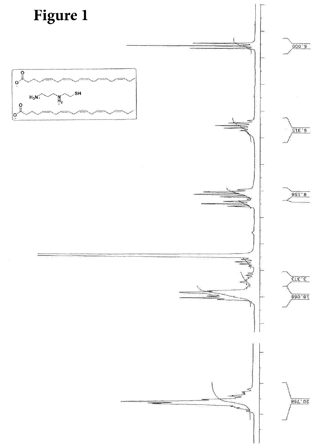 Compositions and Methods for the Treatment of Xerostomia