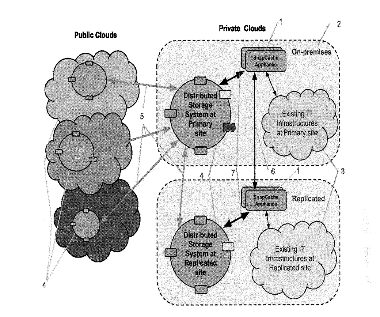 Backup, Archive and Disaster Recovery Solution with Distributed Storage over Multiple Clouds