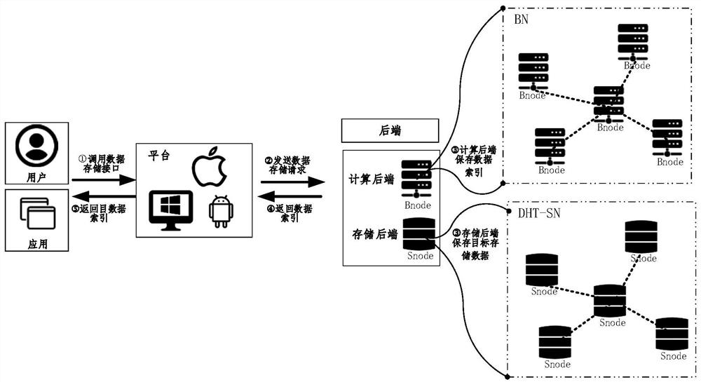 Data processing method and system for network application