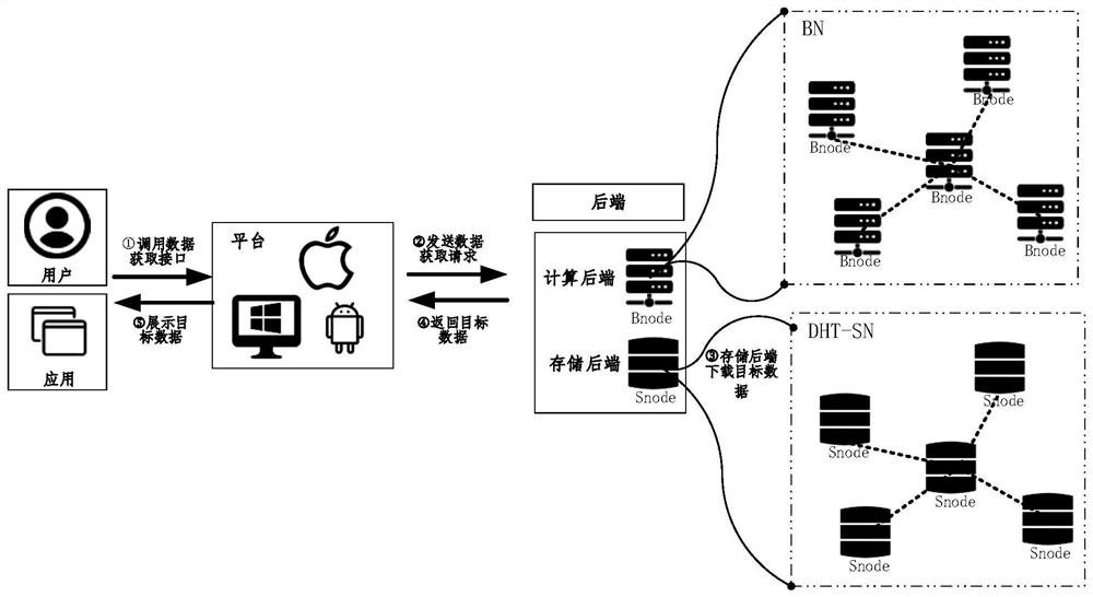 Data processing method and system for network application