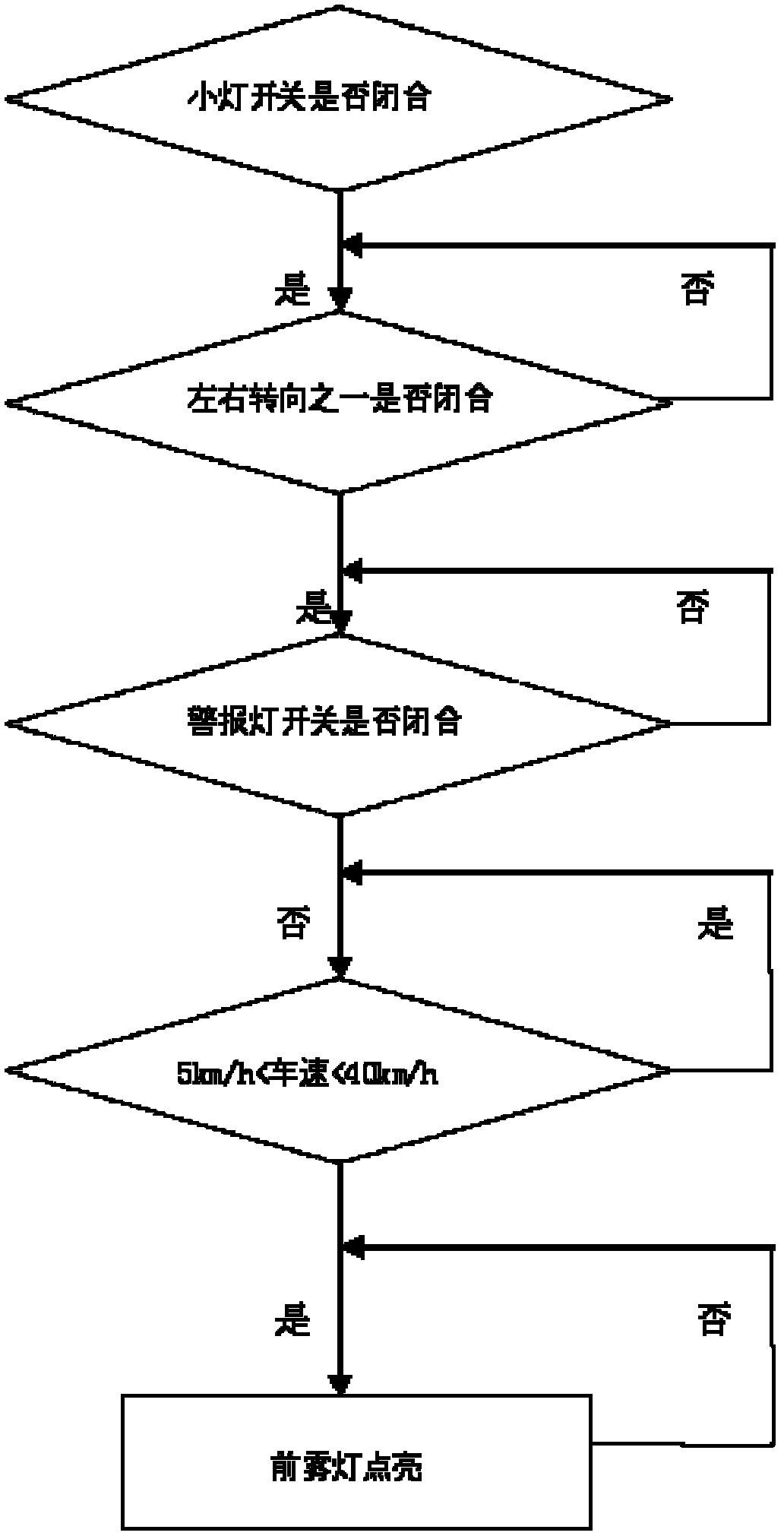 Automobile steering auxiliary illumination control system and control circuit thereof