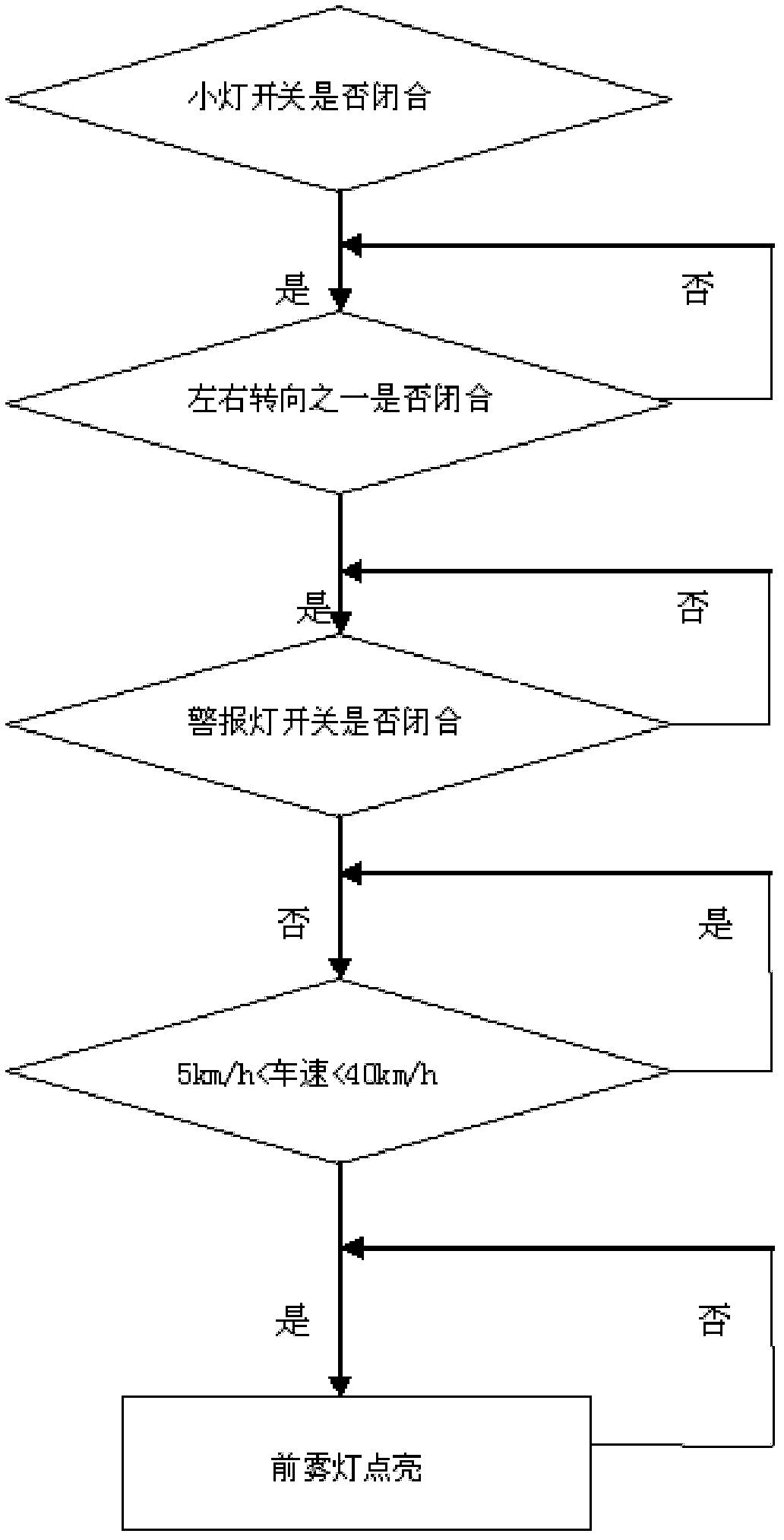 Automobile steering auxiliary illumination control system and control circuit thereof